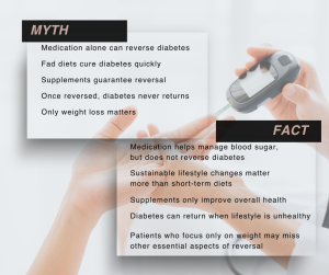 Reverse Type 2 diabetes